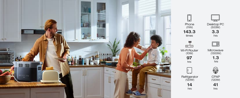 EF ECOFLOW Solar Generator DELTA 2 Max 2048Wh With 400W Solar Panel, LFP Battery Portable Power Station Up to 3400W AC Output Fast Charging 0-80% in 43 Min solar powered generator For Camping, RV