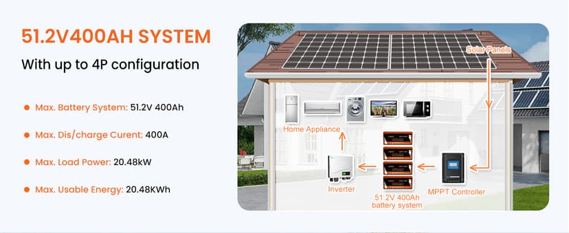 CHINS 48V Lithium Golf Cart Battery, 48 Volt 100Ah LiFePO4 Battery, Built-in Bluetooth 200A BMS, Includes 48V 18A Charger, Monitor, Perfect for Golf Carts