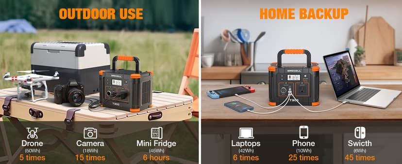 Portable Power Station 300W (Peak 600W), GRECELL 230.88Wh Solar Generator with 60W USB-C PD Output, 110V Pure Sine Wave AC Outlet Backup Lithium Battery for Outdoors Camping Travel Home Blackout