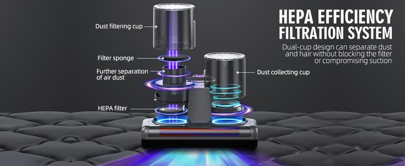 Mattress Vacuum Bed Vacuum Cleaner 16Kpa Suction 253.7nm UV-C Light, 140°F Heated Air, 30000 RPM Brushroll, Ultrasonic, HEPA Filter, Handheld Vacuums for Carpet/Sofa, 500W Corded, (Dark Gray)