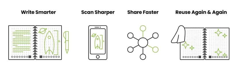 Rocketbook Core Reusable Spiral Notebook, Letter Size 8.5x11, Black - Dotted Pages, App-Connected, Erasable, Durable Cover, Ideal for School, Work, and Creative Projects