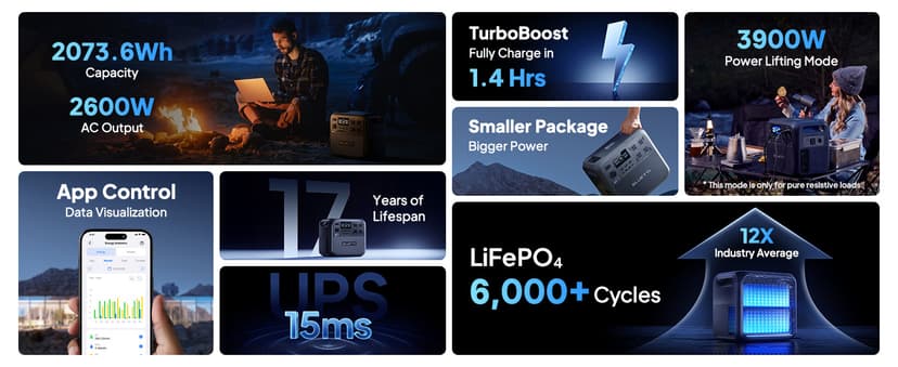 BLUETTI Solar Generator Elite 200 V2, 2073.6Wh LFP Battery Backup w/ 4 2600W AC Outlets (3900W Power Lifting), 17-Year Lifespan, Portable Power Station for Camping, Off-grid