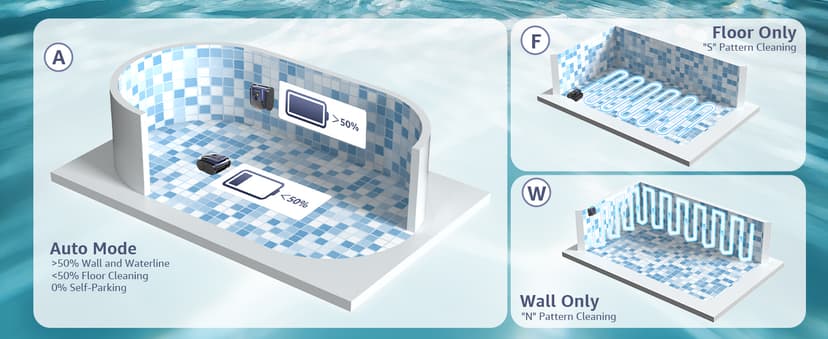 (2025 New) Cordless Robotic Pool Cleaner, Robotic Pool Vacuum for Inground Pools, Floor, Wall, Waterline and Drain Cleaning, 180 min Battery Life for Pool Up to 2150 Sq.ft