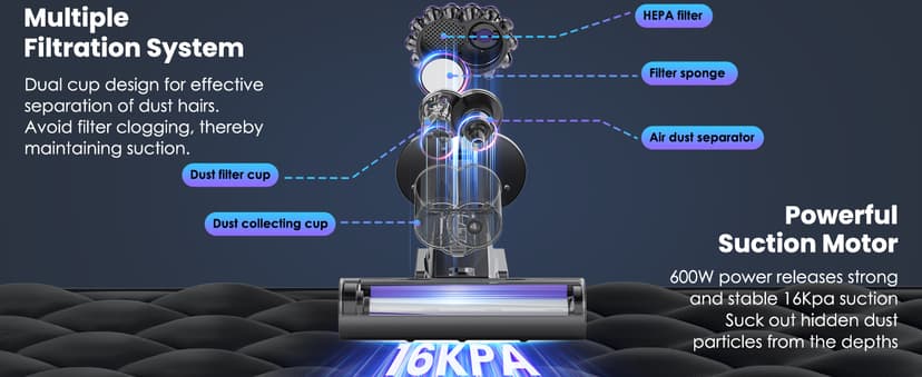 Mattress Vacuum, Bed Vacuum Cleaner with 16Kpa Suction 253.7nm UV-C Light, 145°F Heat & 30000 RPM/Min Tapping, HEPA Filter & Ultrasonic, 600W Powerful Vacuums for Bed, Sofa, Couch(Corded)
