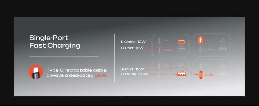 LISEN Retractable Car Charger, 69W USB C Car Accessories Adapter for iPhone 17 USB C Charger Fast Charging, Gifts for Women Men, Travel Essentials, for iPhone 17 Pro Max Air 16 15 14 13 12 Samsung S25