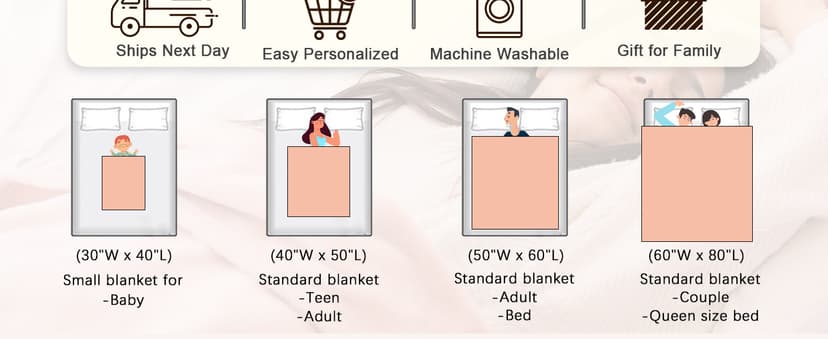 Yofair Ships Next Day, Custom Blanket with Picture Personalized Gifts for Mom Dad Customized Photo Blanket Family Christmas Birthday Gifts for Adult Husband Wife 40" W x 50" L