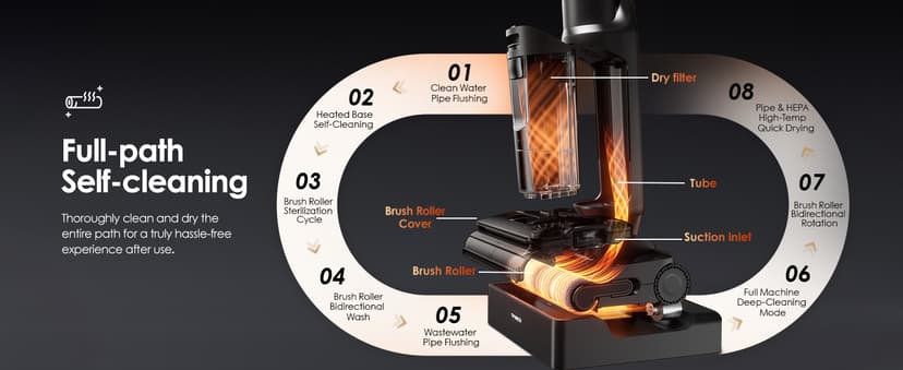 Tineco Floor One S7 Stretch Steam Cordless Wet Dry Vacuum Steam Mop All-in-One, 320℉ HyperSteam, 180° Lay-Flat, Anti-Tangle Design, FlashDry Self-Cleaning, Up to 75 Min Runtime