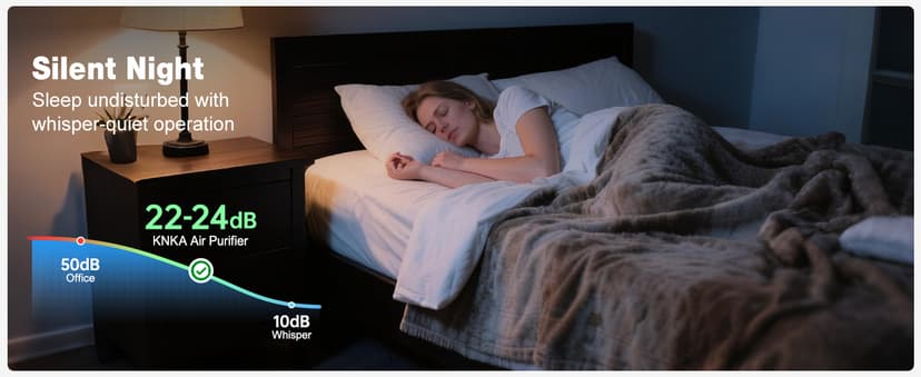 KNKA Air Purifier for Home Bedroom Large Room Up to 3,500 Ft², HEPA Air Cleaner with Washable Pre-Filter, AHAM VERIFIDE, AQI Display, ECO Mode, Pet Mode for Pets, Allergies, Dust, Pollen, APH4000