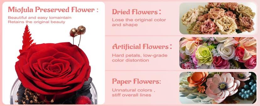 Miofula Preserved Flower Rose Birthday Gifts for Mom, Angel Figurines with Forever Real Rose Gifts for Her Mom Grandma, Unique Angels Gifts for Mothers Day Christmas Anniversary Birthday (Red)