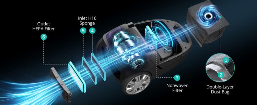 Canister Vacuum,1700W/45KPA Bagged Vacuum Cleaner,5L Large Capacity,Auto Cord Rewind,HEPA Filter,Low Noise,7.5M Cleaning Radius,Variable Power Control,Easy to Push,Hard Floor,Pet,Carpet,Upholstery,Car