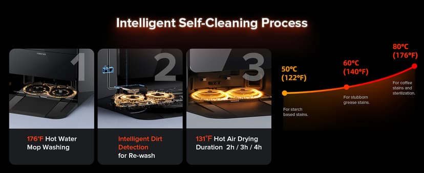 roborock Saros 10R Robot Vacuum and Mop, 22,000 Pa Suction, Zero-Tangling, 3.14’’ Ultra Slim, FlexiArm Riser Technology for Carpet & Floor, Corner & Edge Cleaning, Self-Emptying, Hot Air Drying, Black