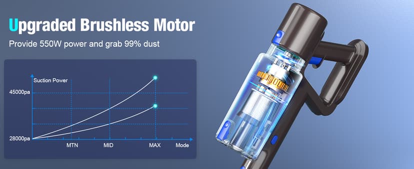 Cordless Vacuum Cleaner, 550W 45KPA 50Min Vacuum Cleaners for Home, Self-Standing Stick Vacuum with Touch Screen, 3 Power Modes, Rechargeable Battery, Handheld Vacuum for Pet Hair Carpet Floor