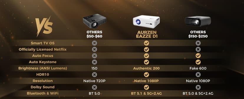 Aurzen EAZZE D1 Smart Projector with WiFi and Bluetooth, Netflix-Officially-Licensed, Auto Focus & Keystone, DoIby Audio, Zoom, Native 1080P Movie, Portable Outdoor Mini Projector, White