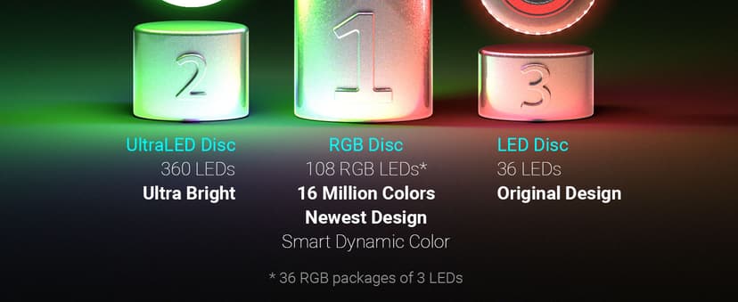 TOSY Flying Disc - 108 RGB Multicolor or 36 Monocolor LEDs, Super Bright, Smart Modes, Christmas Stocking Stuffers Gift, Camping Toy for Kid/Teen/Adult, Auto Light Up, Rechargeable, Waterproof, 175g