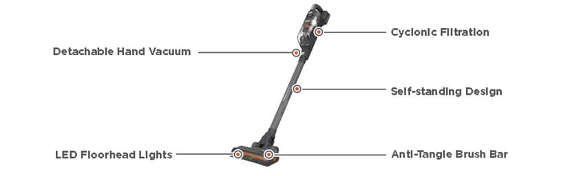 BLACK+DECKER POWERSERIES 20V MAX Cordless Stick Vacuum Cleaner, Household Vacuum Cleaners for Hardwood Floors and Carpet, LED Lights, Detachable, Anti-Tangle, Lightweight, Bagless (BHFEA18D1)